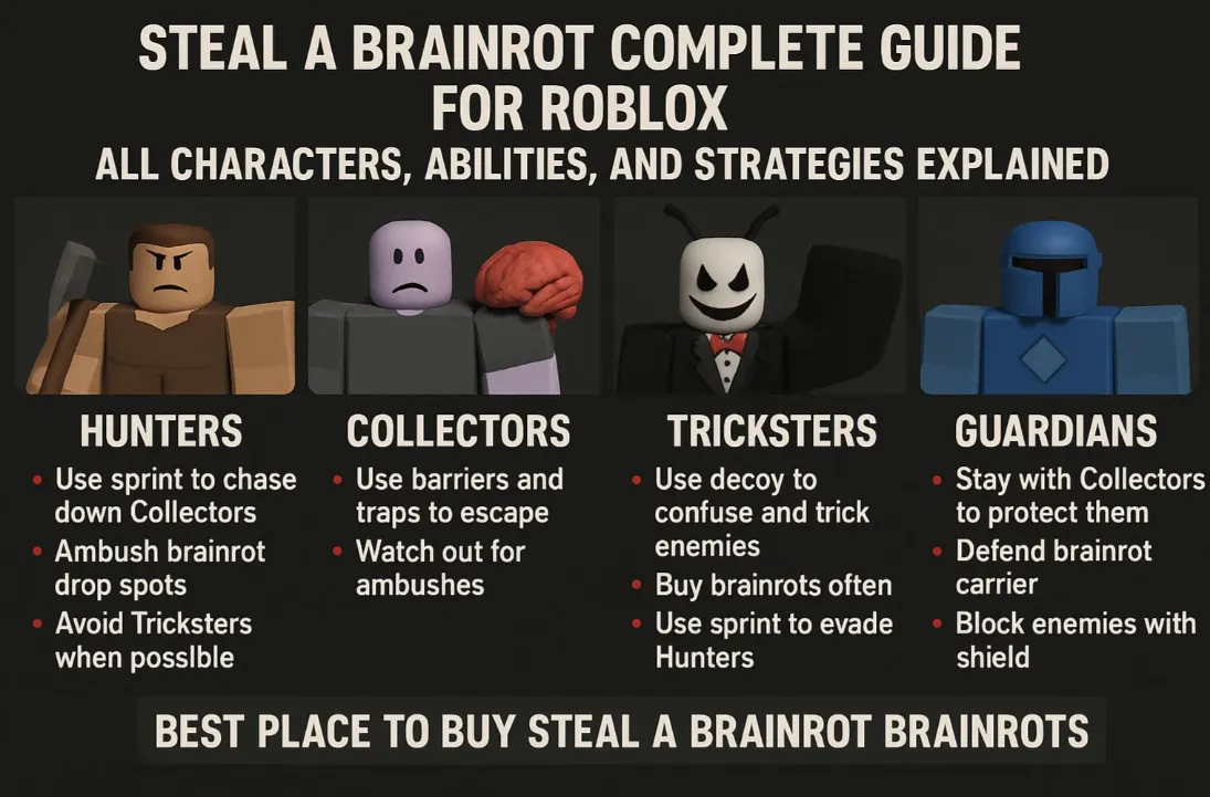 Steal A Brainrot: Complete Guide to All Characters and Abilities