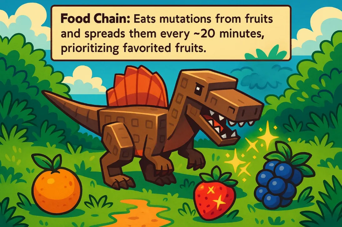 How to Get Spinosaurus in Grow a Garden